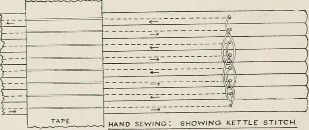 An illustration from Commercial bookbinding; a description of the processes and the various machines used, 1910, leaf 35