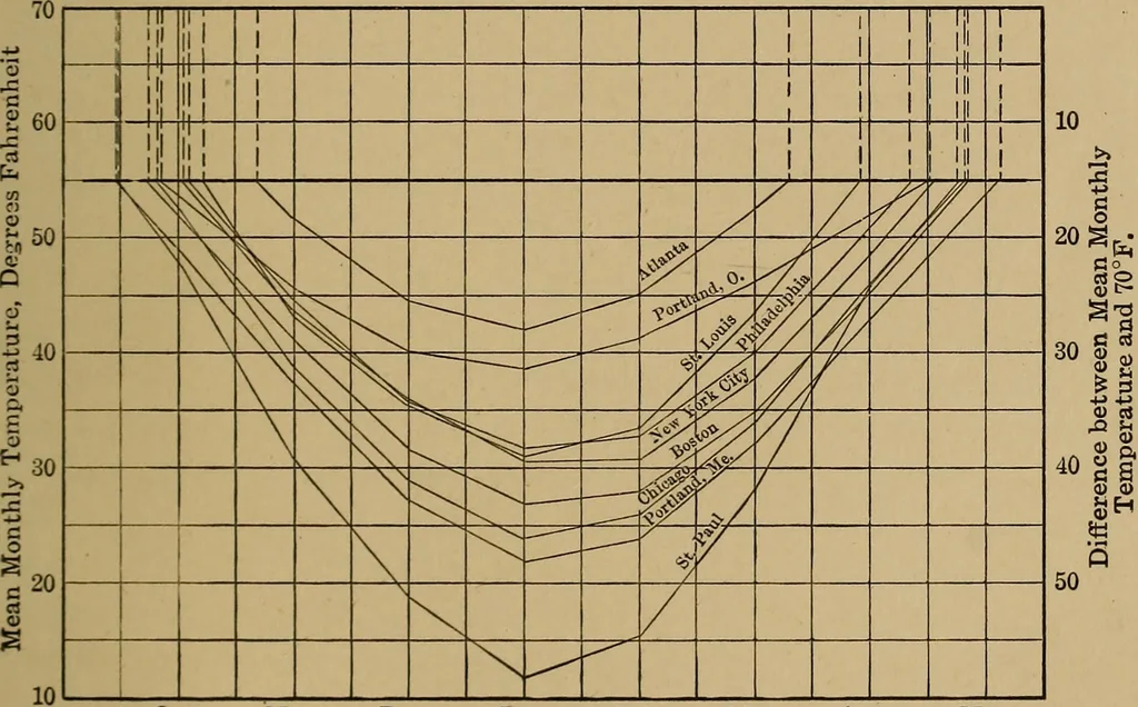 An illustration from Commercial engineering for central stations; a compilation of papers dealing with subjects of particular interest to those engaged in central station commercial engineering work, 1912, leaf 12