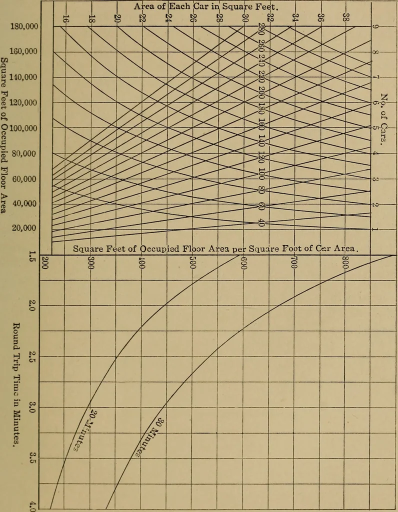 An illustration from Commercial engineering for central stations; a compilation of papers dealing with subjects of particular interest to those engaged in central station commercial engineering work, 1912, leaf 120