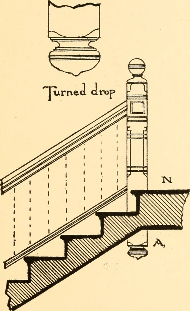 An illustration from Common-sense stair building and handrailing, 1903, leaf 114