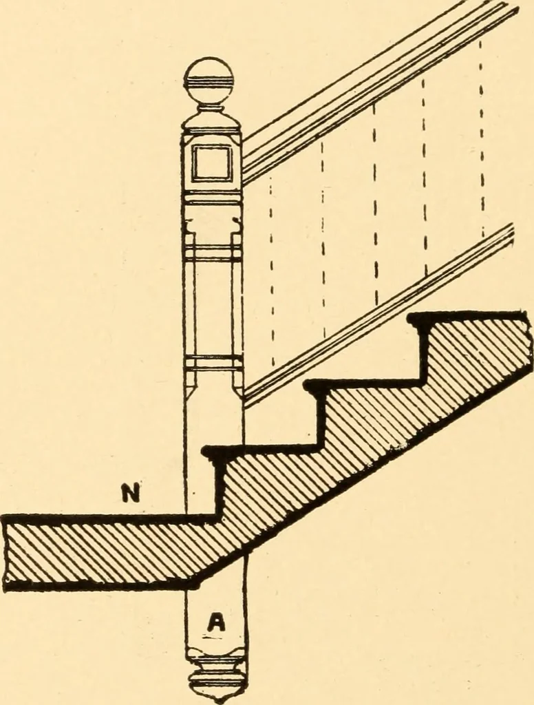An illustration from Common-sense stair building and handrailing, 1903, leaf 115