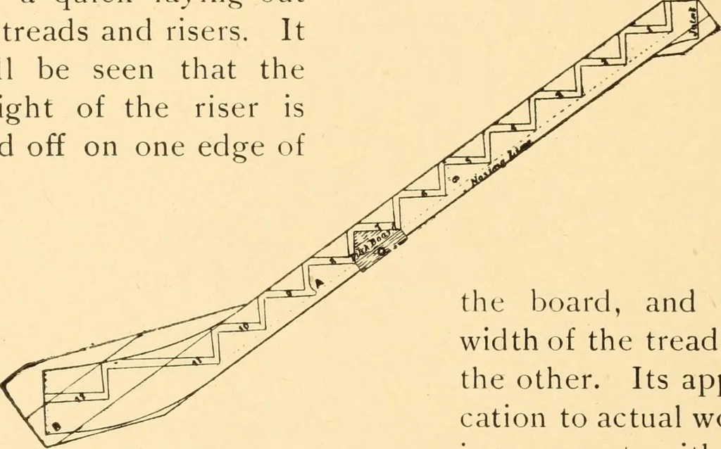 An illustration from Common-sense stair building and handrailing, 1903, leaf 123