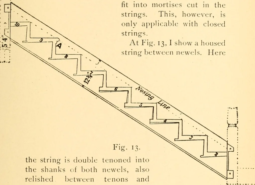 An illustration from Common-sense stair building and handrailing, 1903, leaf 124