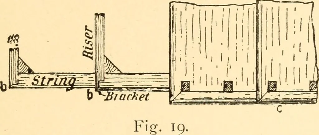 An illustration from Common-sense stair building and handrailing, 1903, leaf 128