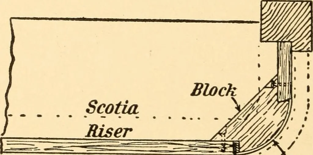 An illustration from Common-sense stair building and handrailing, 1903, leaf 131