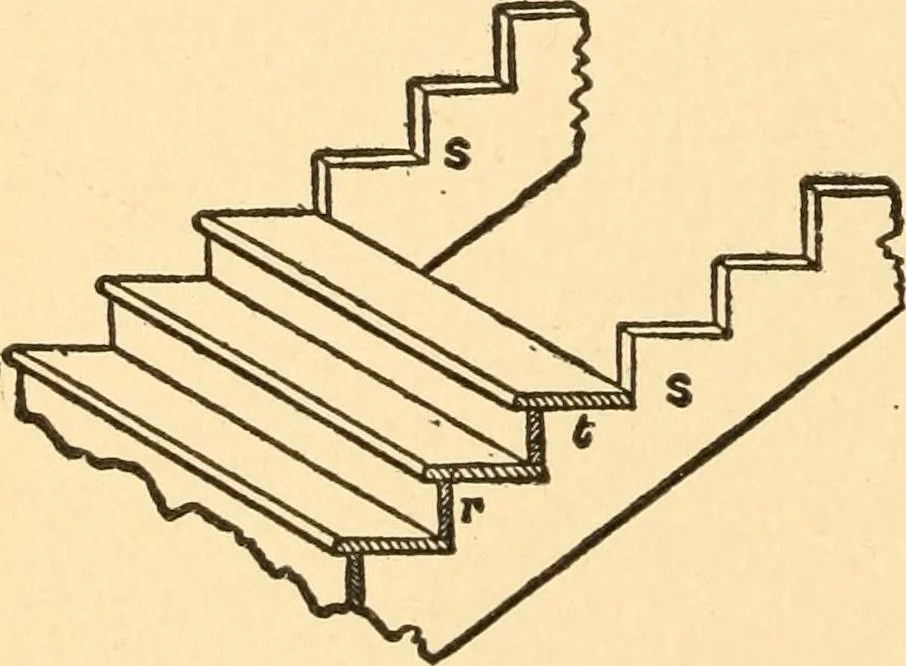An illustration from Common-sense stair building and handrailing, 1903, leaf 133