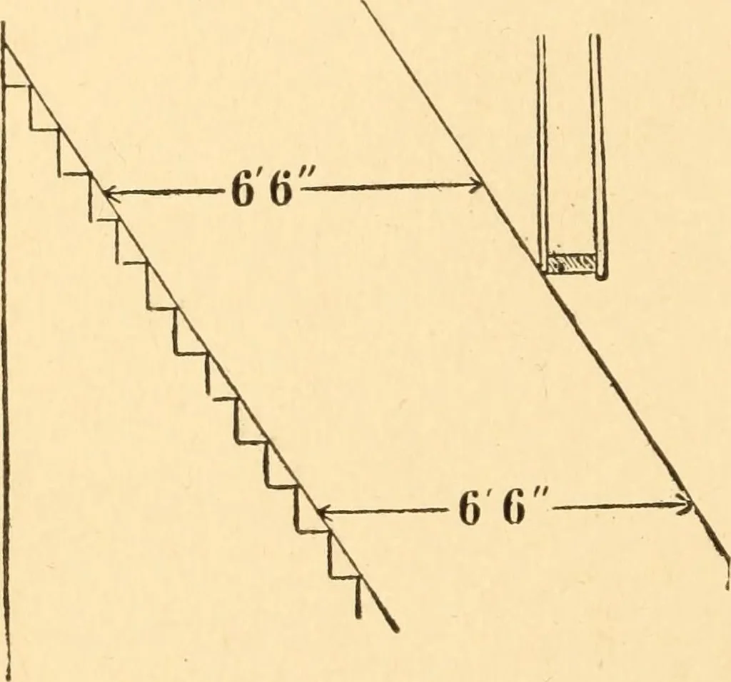 An illustration from Common-sense stair building and handrailing, 1903, leaf 135