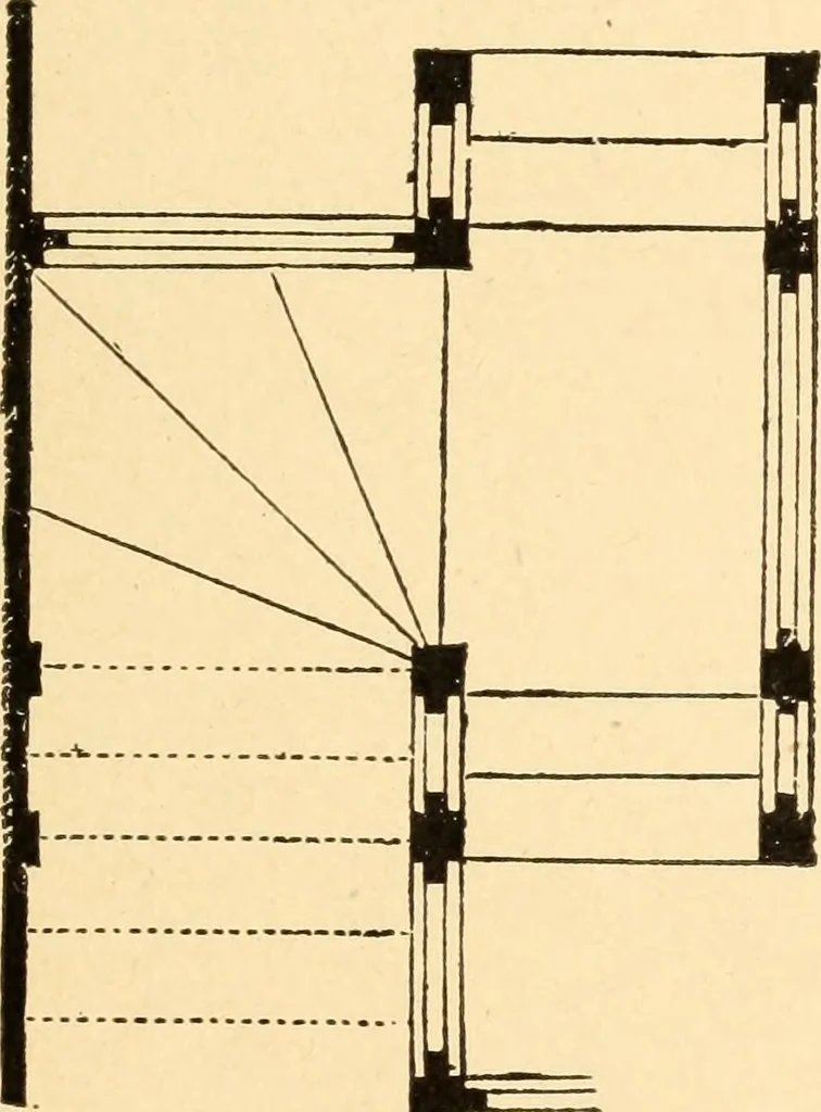 An illustration from Common-sense stair building and handrailing, 1903, leaf 146