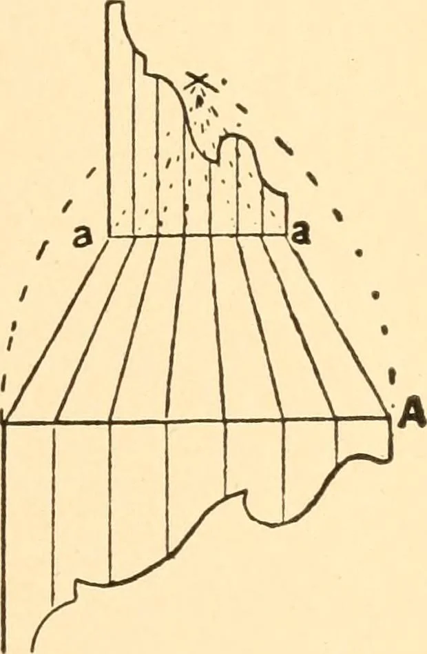 An illustration from Common-sense stair building and handrailing, 1903, leaf 176