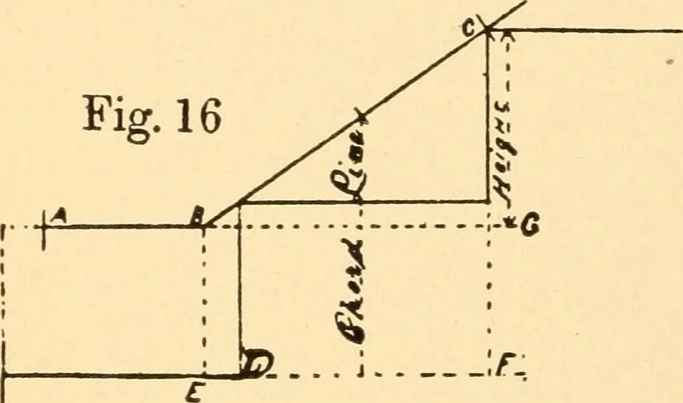 An illustration from Common-sense stair building and handrailing, 1903, leaf 25