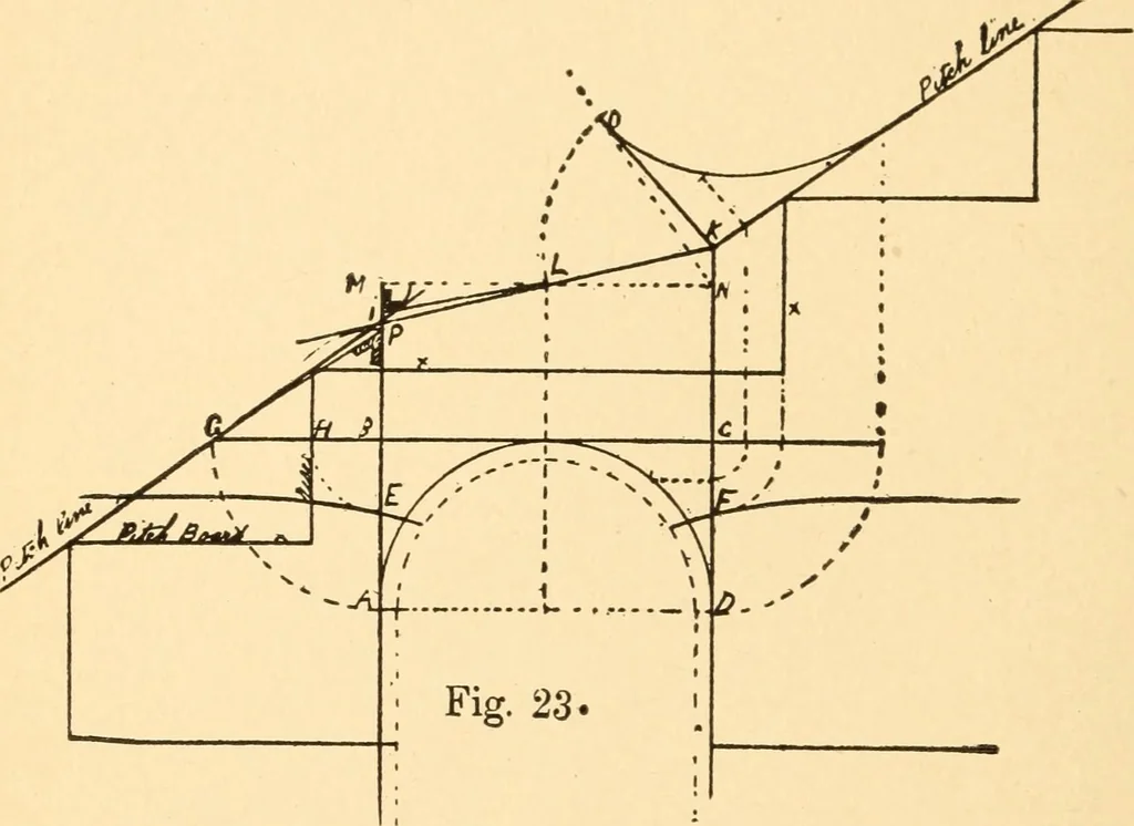 An illustration from Common-sense stair building and handrailing, 1903, leaf 29