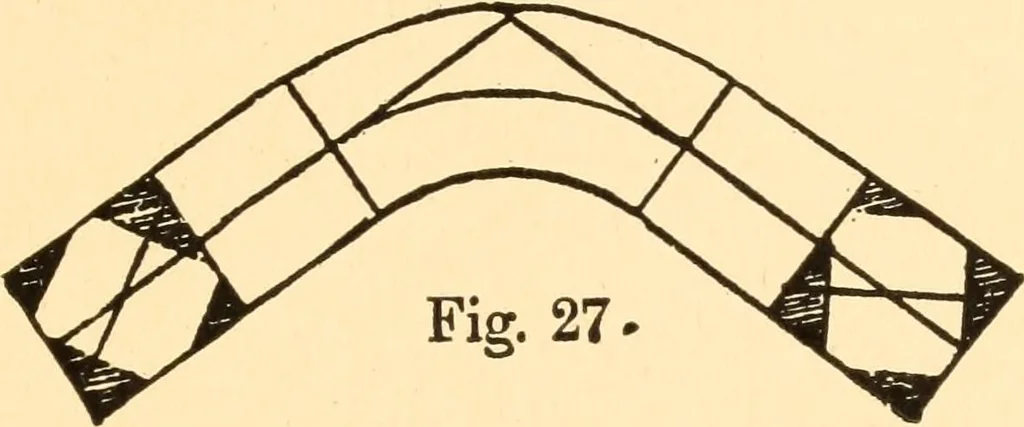 An illustration from Common-sense stair building and handrailing, 1903, leaf 32