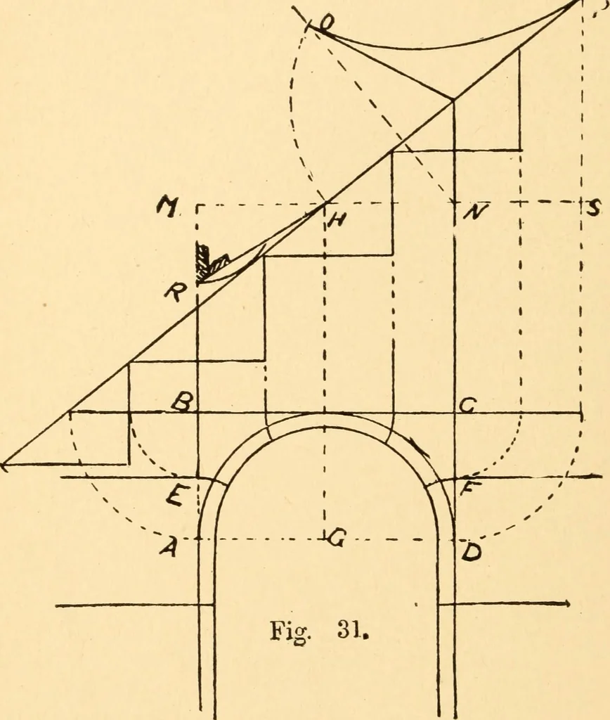 An illustration from Common-sense stair building and handrailing, 1903, leaf 35