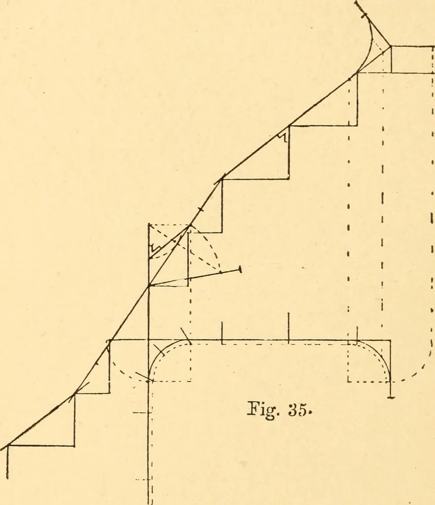 An illustration from Common-sense stair building and handrailing, 1903, leaf 37