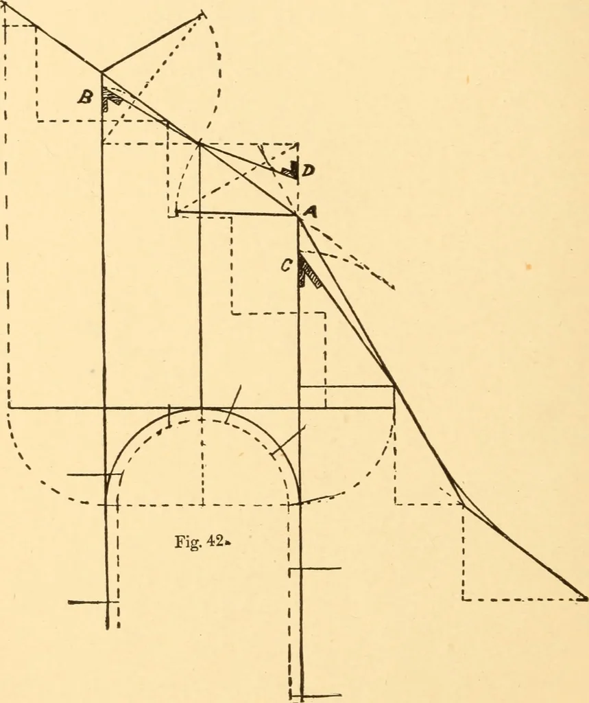 An illustration from Common-sense stair building and handrailing, 1903, leaf 41