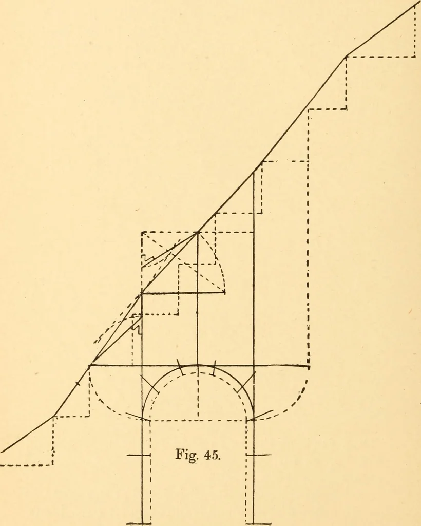 An illustration from Common-sense stair building and handrailing, 1903, leaf 43