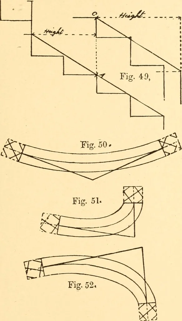 An illustration from Common-sense stair building and handrailing, 1903, leaf 46