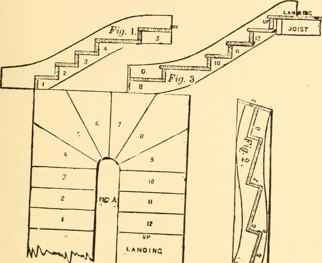 An illustration from Common-sense stair building and handrailing, 1903, leaf 52