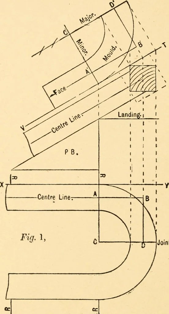 An illustration from Common-sense stair building and handrailing, 1903, leaf 65