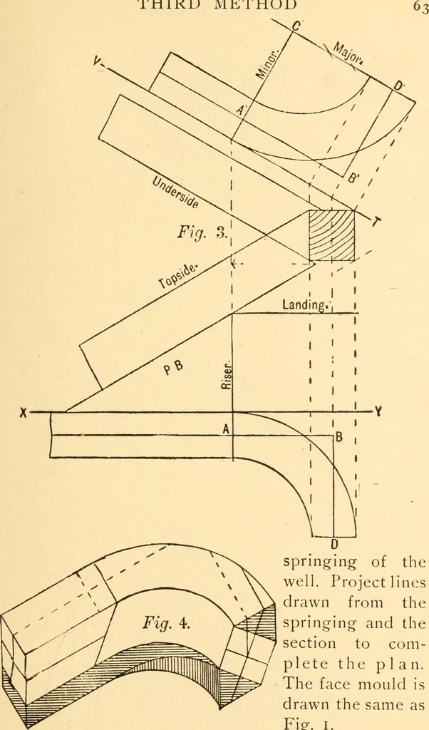 An illustration from Common-sense stair building and handrailing, 1903, leaf 68