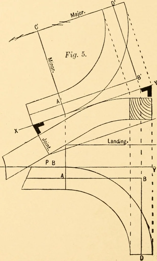 An illustration from Common-sense stair building and handrailing, 1903, leaf 69