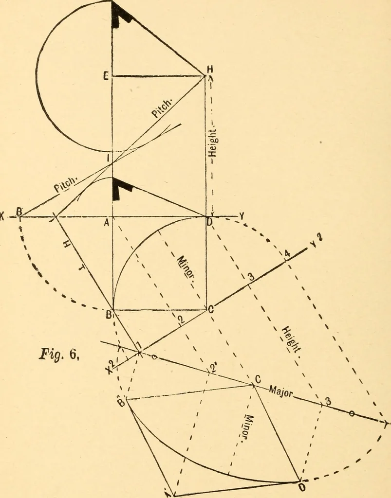An illustration from Common-sense stair building and handrailing, 1903, leaf 71
