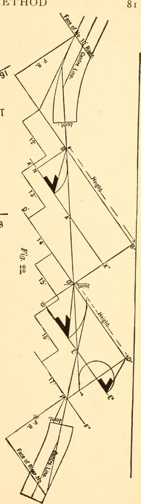 An illustration from Common-sense stair building and handrailing, 1903, leaf 86