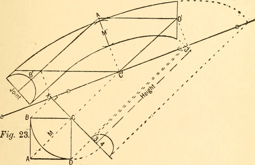An illustration from Common-sense stair building and handrailing, 1903, leaf 88