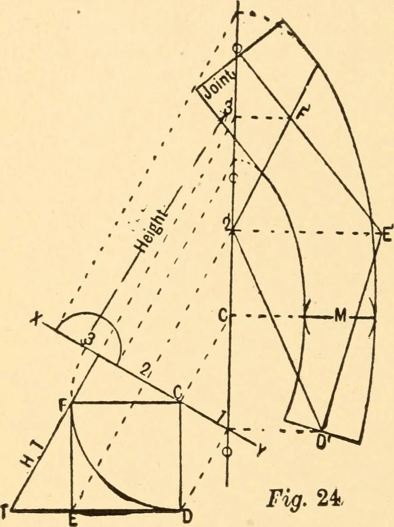 An illustration from Common-sense stair building and handrailing, 1903, leaf 89