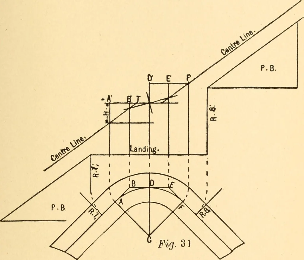 An illustration from Common-sense stair building and handrailing, 1903, leaf 94