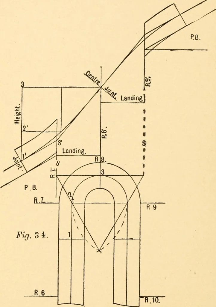 An illustration from Common-sense stair building and handrailing, 1903, leaf 97