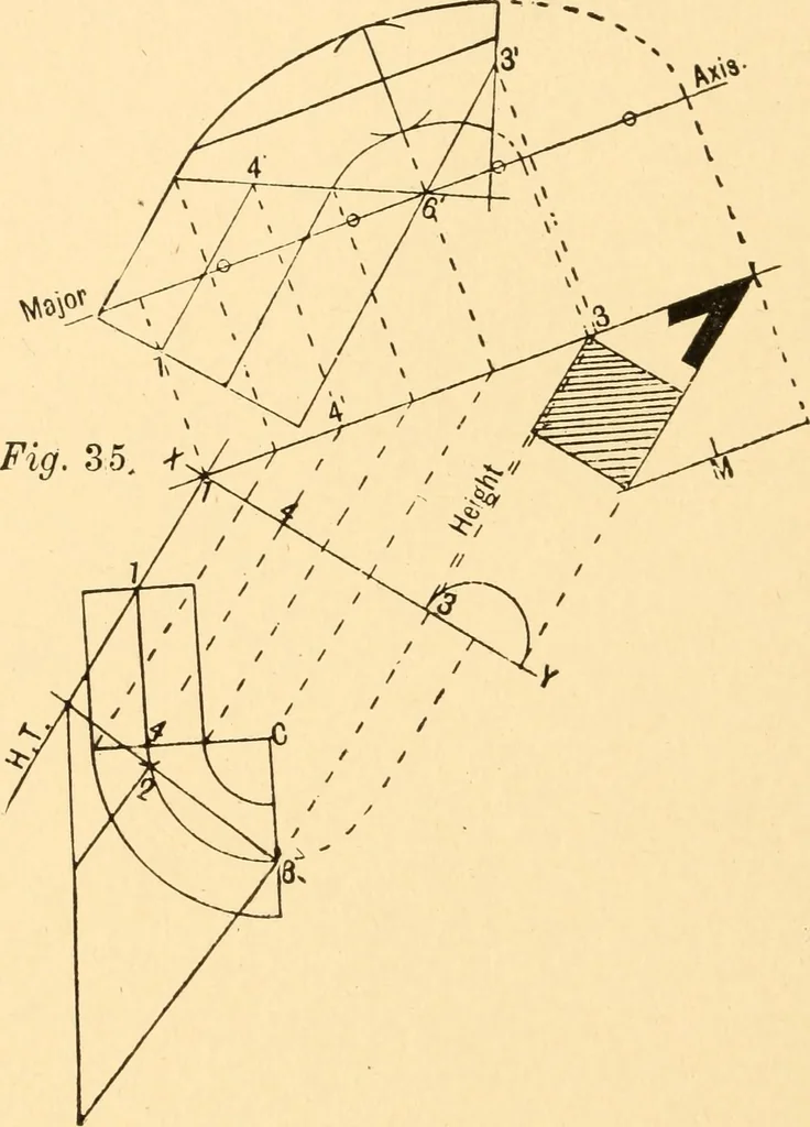 An illustration from Common-sense stair building and handrailing, 1903, leaf 99