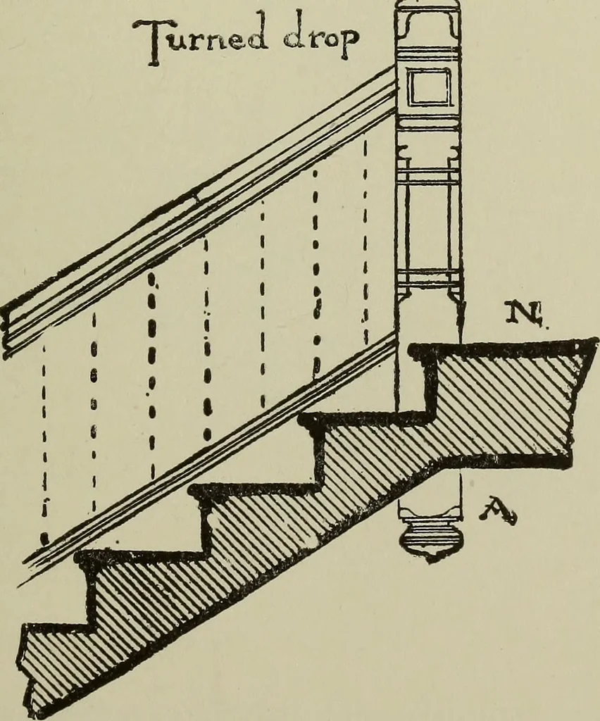 An illustration from Common-sense stair building and handrailing .., 1913, leaf 108