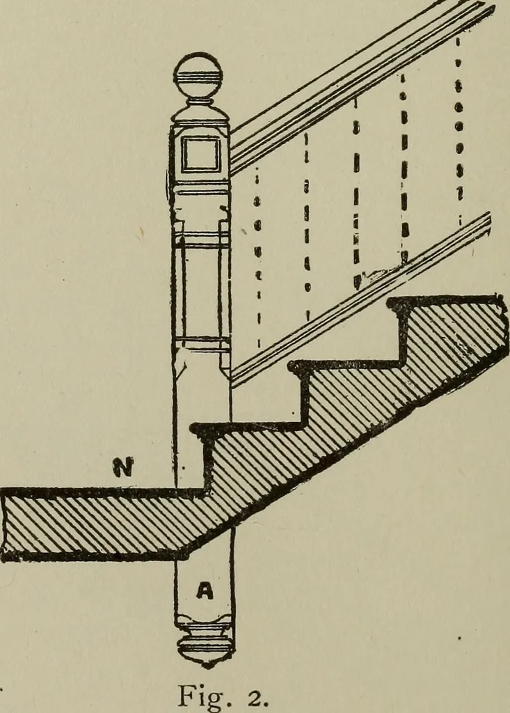 An illustration from Common-sense stair building and handrailing .., 1913, leaf 109