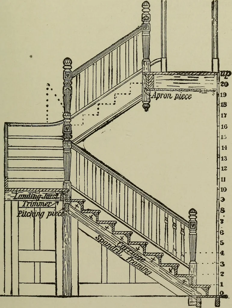 An illustration from Common-sense stair building and handrailing .., 1913, leaf 112