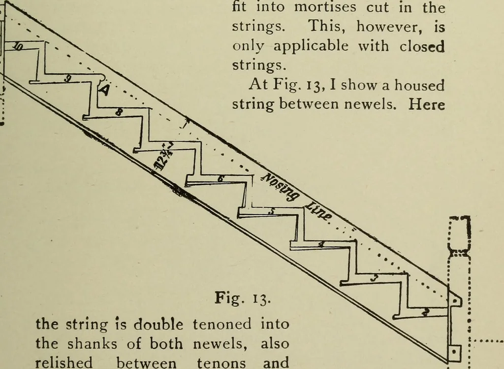 An illustration from Common-sense stair building and handrailing .., 1913, leaf 118