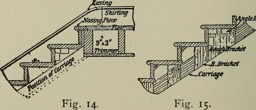 An illustration from Common-sense stair building and handrailing .., 1913, leaf 119