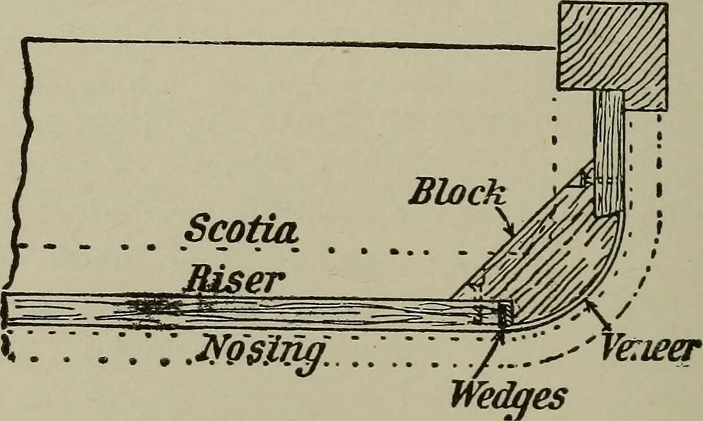 An illustration from Common-sense stair building and handrailing .., 1913, leaf 125