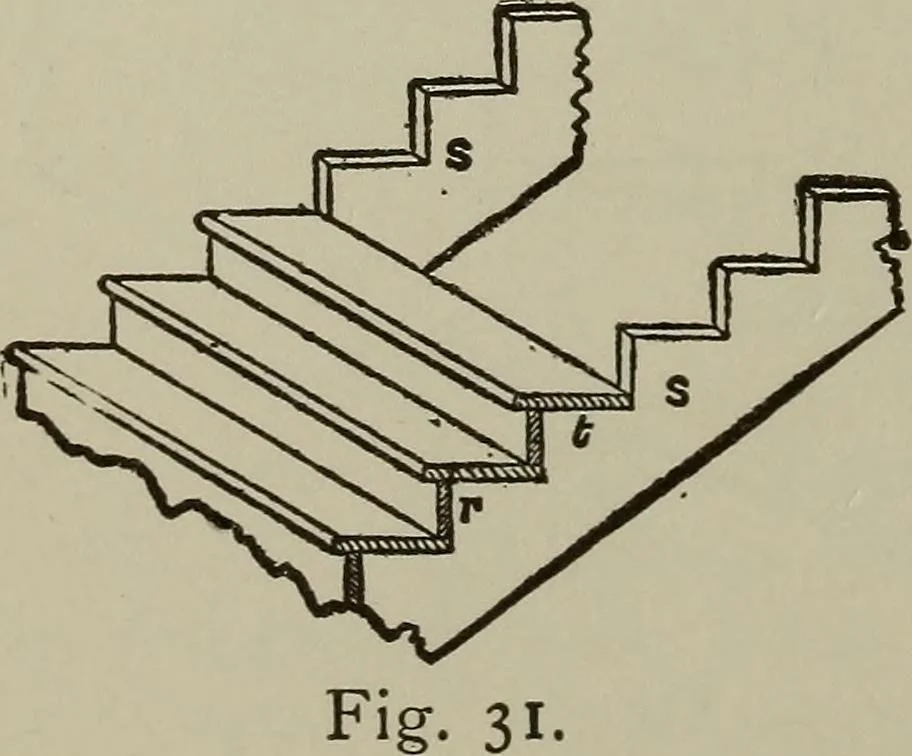 An illustration from Common-sense stair building and handrailing .., 1913, leaf 127