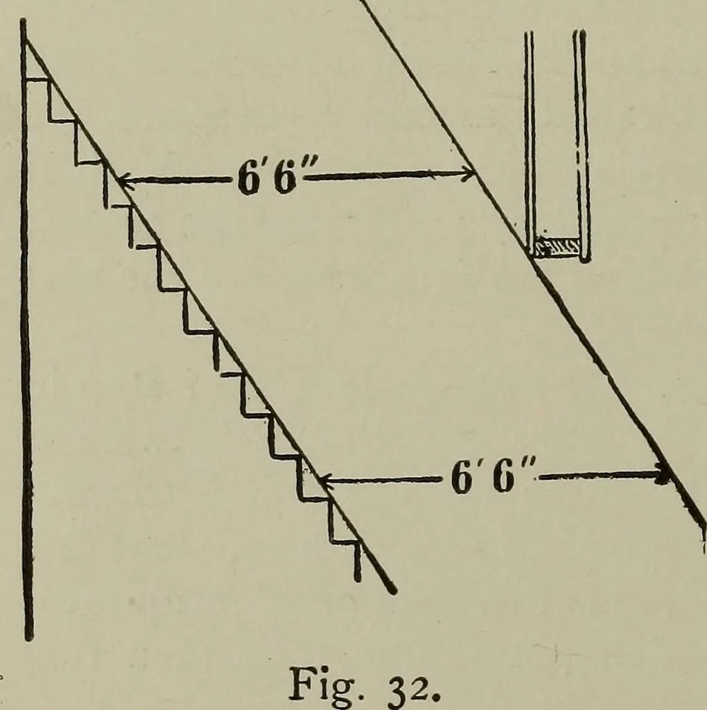An illustration from Common-sense stair building and handrailing .., 1913, leaf 129