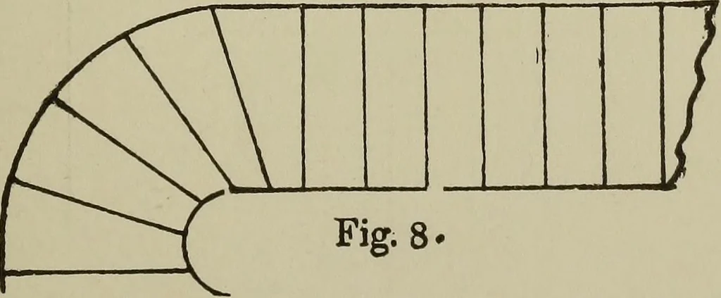 An illustration from Common-sense stair building and handrailing .., 1913, leaf 14