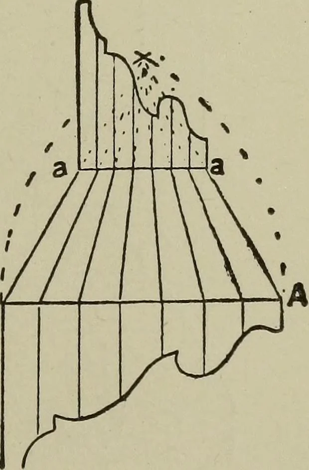 An illustration from Common-sense stair building and handrailing .., 1913, leaf 170