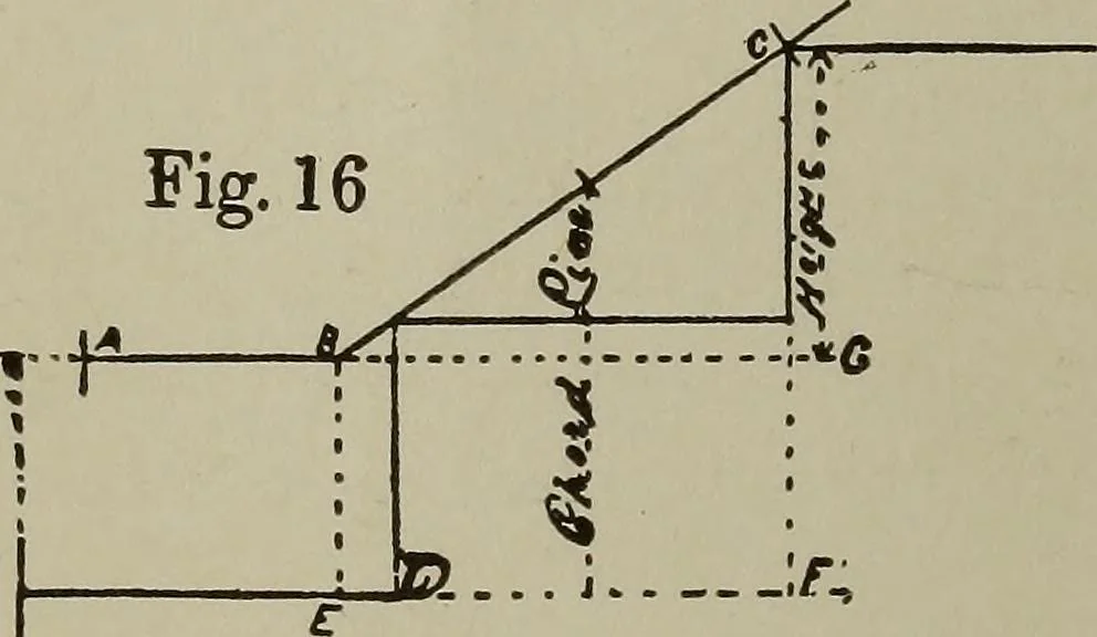 An illustration from Common-sense stair building and handrailing .., 1913, leaf 21