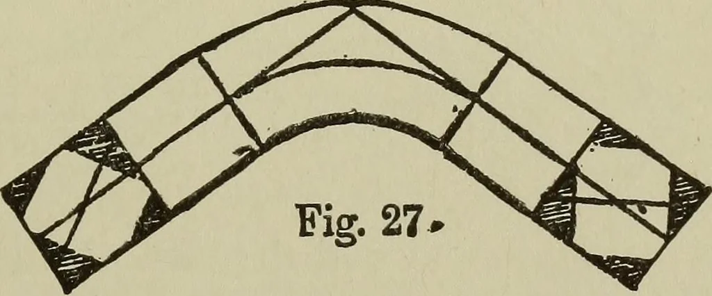 An illustration from Common-sense stair building and handrailing .., 1913, leaf 28