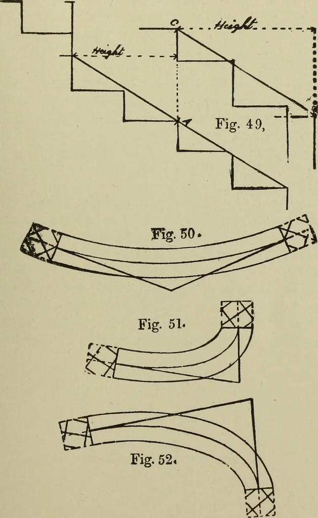 An illustration from Common-sense stair building and handrailing .., 1913, leaf 42