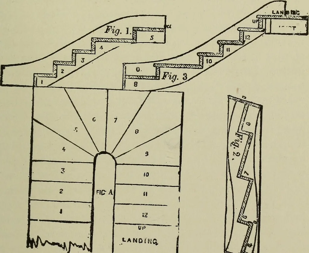 An illustration from Common-sense stair building and handrailing .., 1913, leaf 48