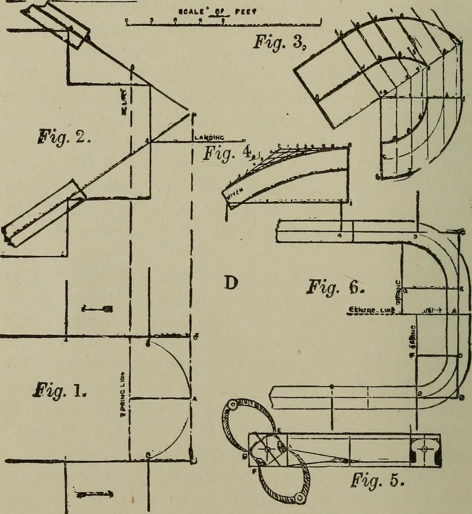An illustration from Common-sense stair building and handrailing .., 1913, leaf 53