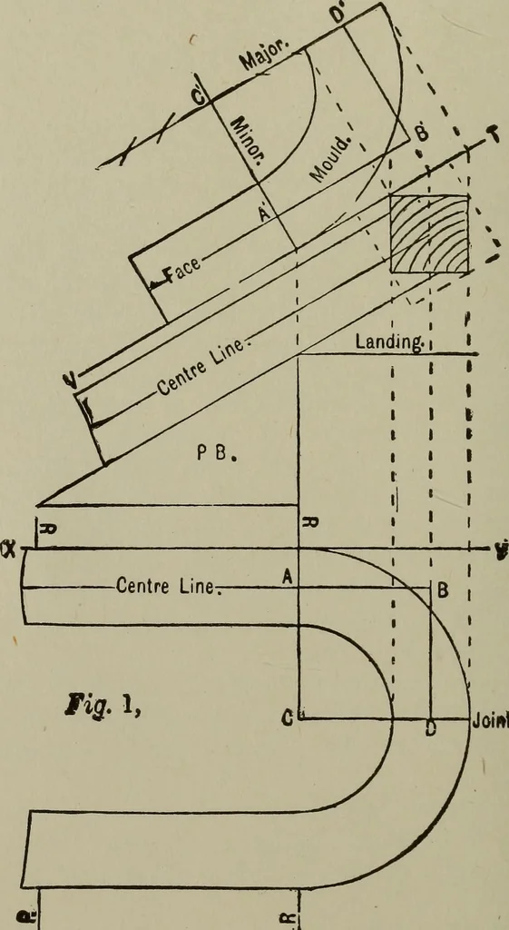 An illustration from Common-sense stair building and handrailing .., 1913, leaf 61