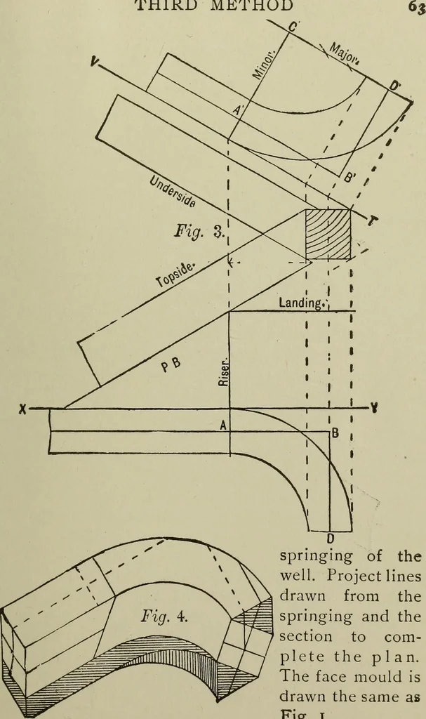 An illustration from Common-sense stair building and handrailing .., 1913, leaf 64
