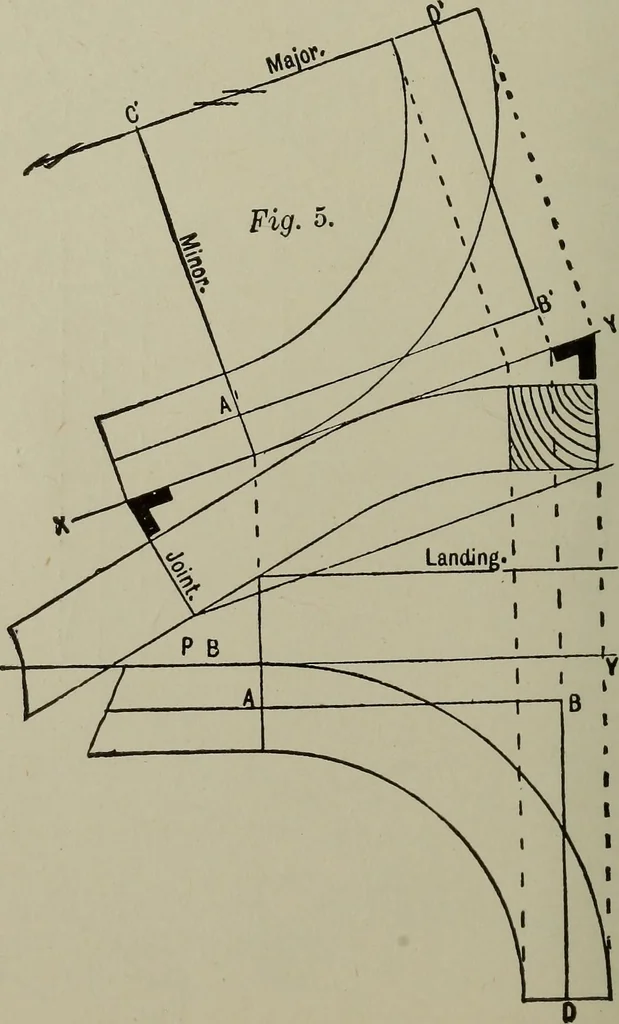 An illustration from Common-sense stair building and handrailing .., 1913, leaf 65